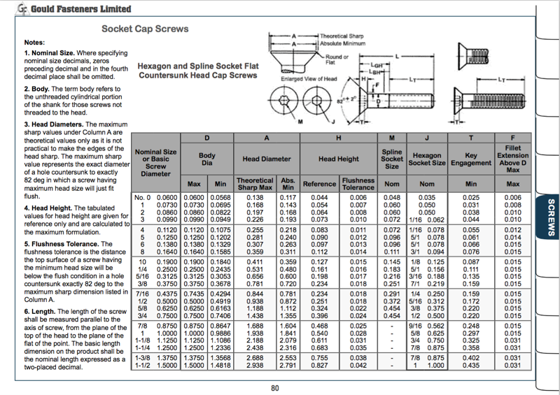 Download Your Free Fastener Resource Guide Gould Fasteners