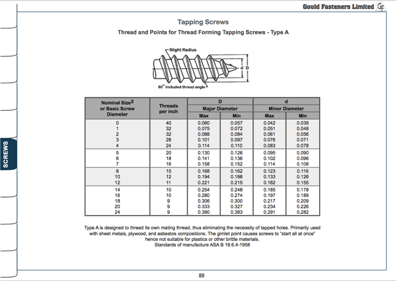 Download Your Free Fastener Resource Guide Gould Fasteners