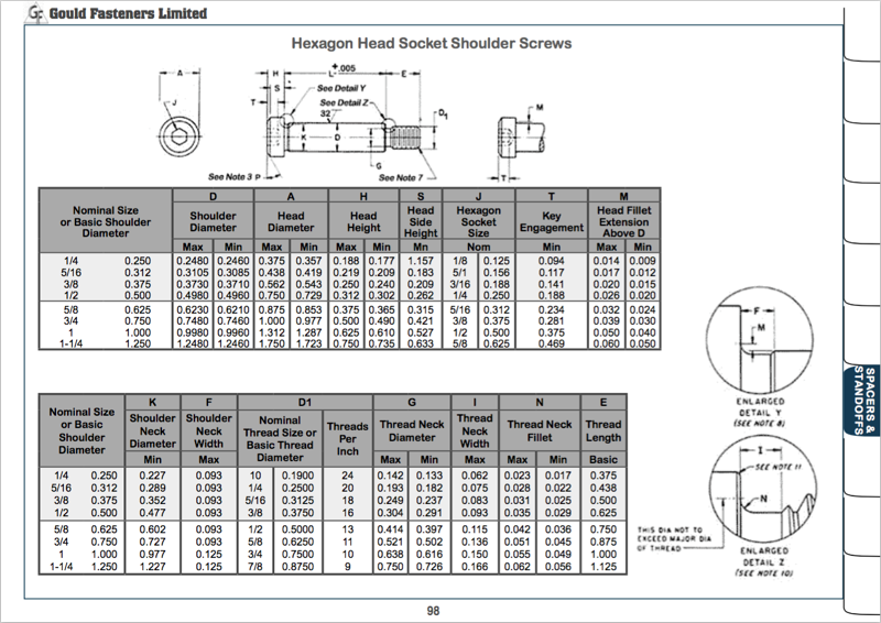 download-your-free-fastener-resource-guide-gould-fasteners