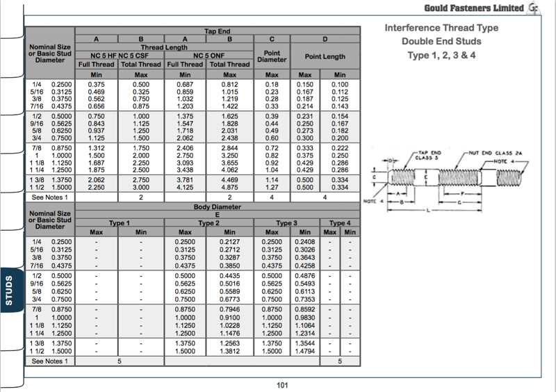 Download Your Free Fastener Resource Guide | Gould Fasteners