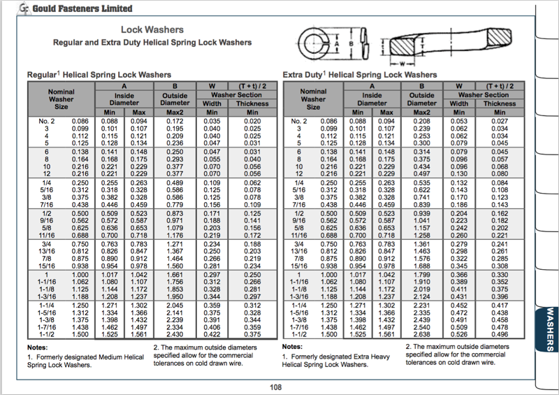 Download Your Free Fastener Resource Guide | Gould Fasteners