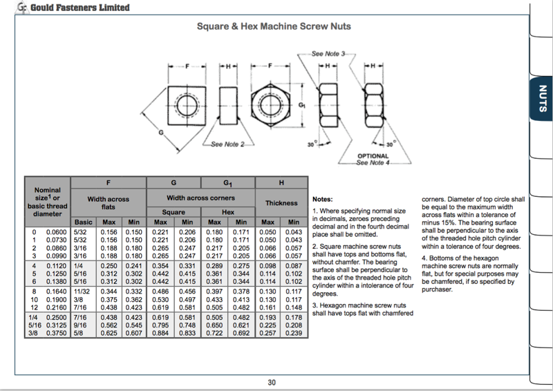 Download Your Free Fastener Resource Guide | Gould Fasteners