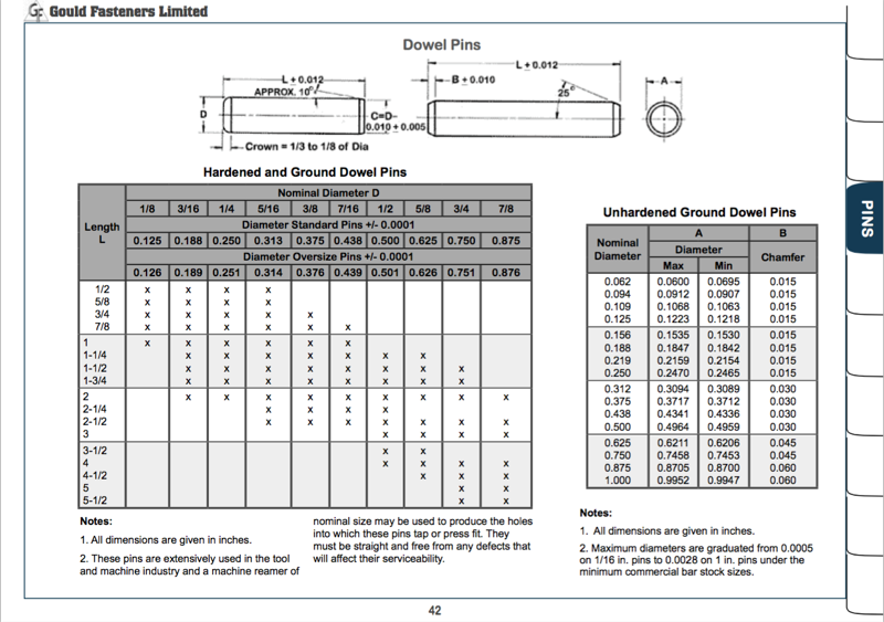 Download Your Free Fastener Resource Guide | Gould Fasteners