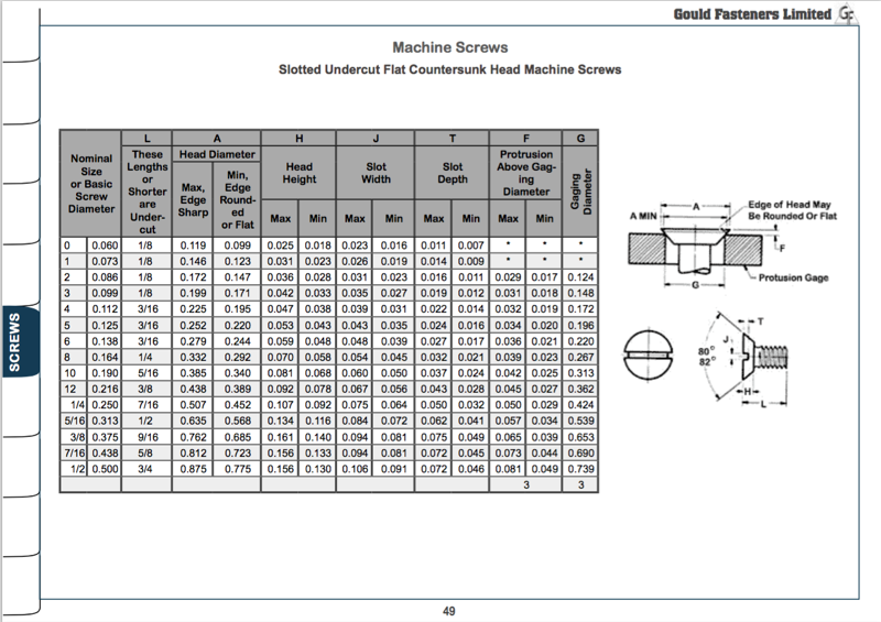Download Your Free Fastener Resource Guide Gould Fasteners
