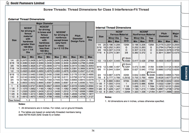 Thread Count Fastener Guide Download Your Free Fastener Resource Guide | Gould Fasteners